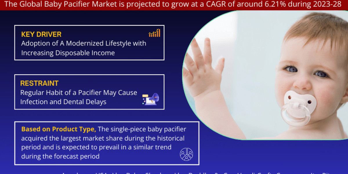 Baby Pacifier Market Growth and Development Insight - Size, Share, Growth, and Industry Analysis