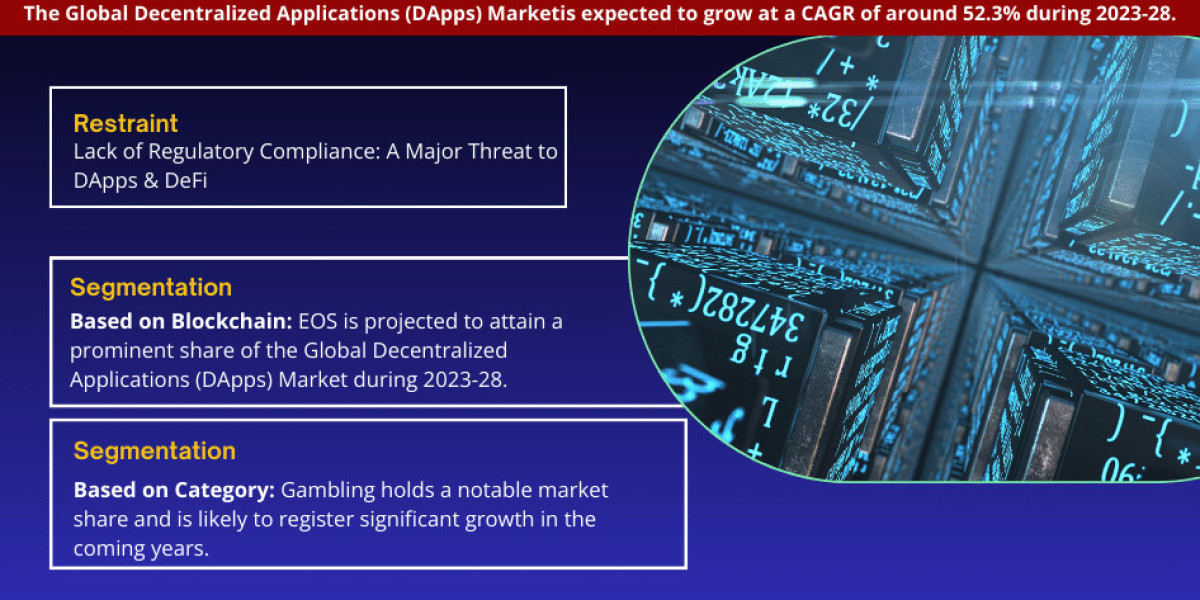 In-depth Decentralized Applications (DApps) Market Analysis: Size, Share, Trends, and CAGR 52.3% Forecast for 2023-2028