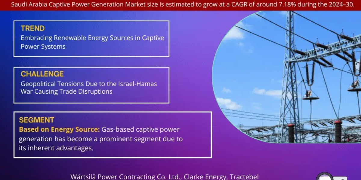 Saudi Arabia Captive Power Generation Market Insights, Share & Growth Trends 2024 to 2030