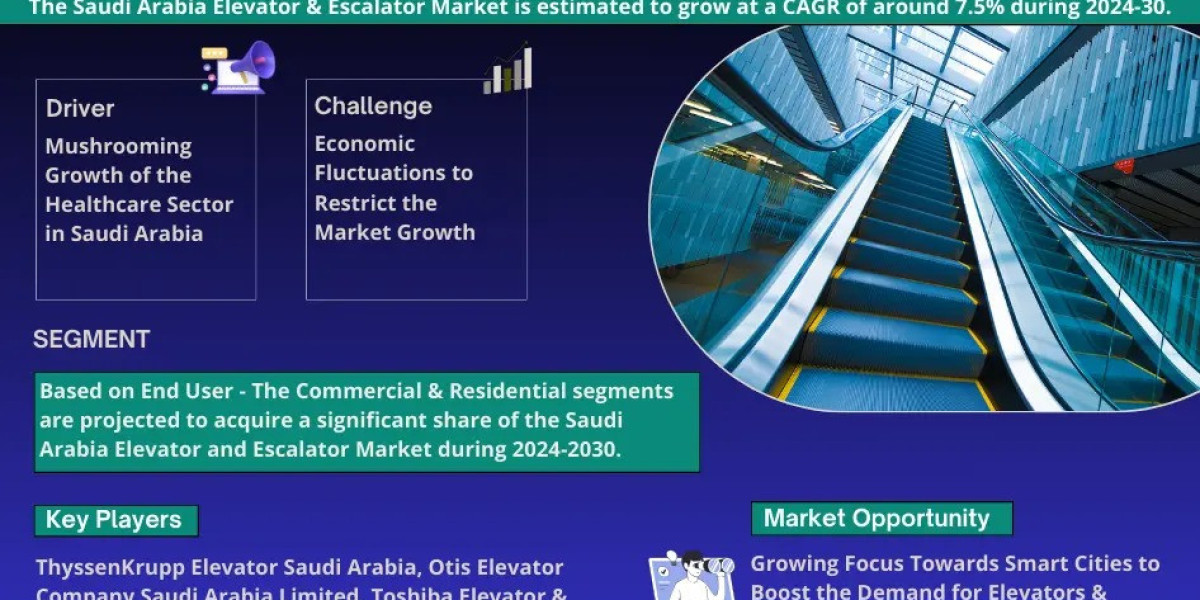 Saudi Arabia Elevator and Escalator Market Insights, Share & Growth Trends 2024 to 2030