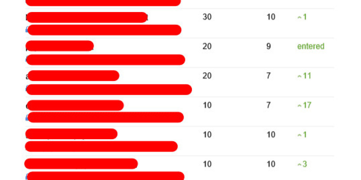 Why Is Seo Consultancy So Effective For COVID-19